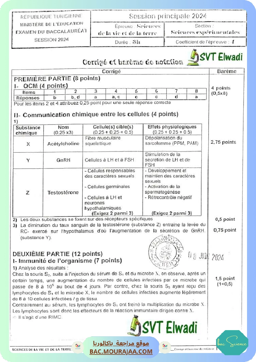 Corrigé principale svt Bac 2024 – Section science